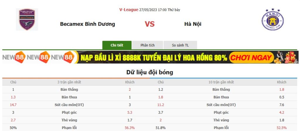 Binh Duong vs Ha Noi keo